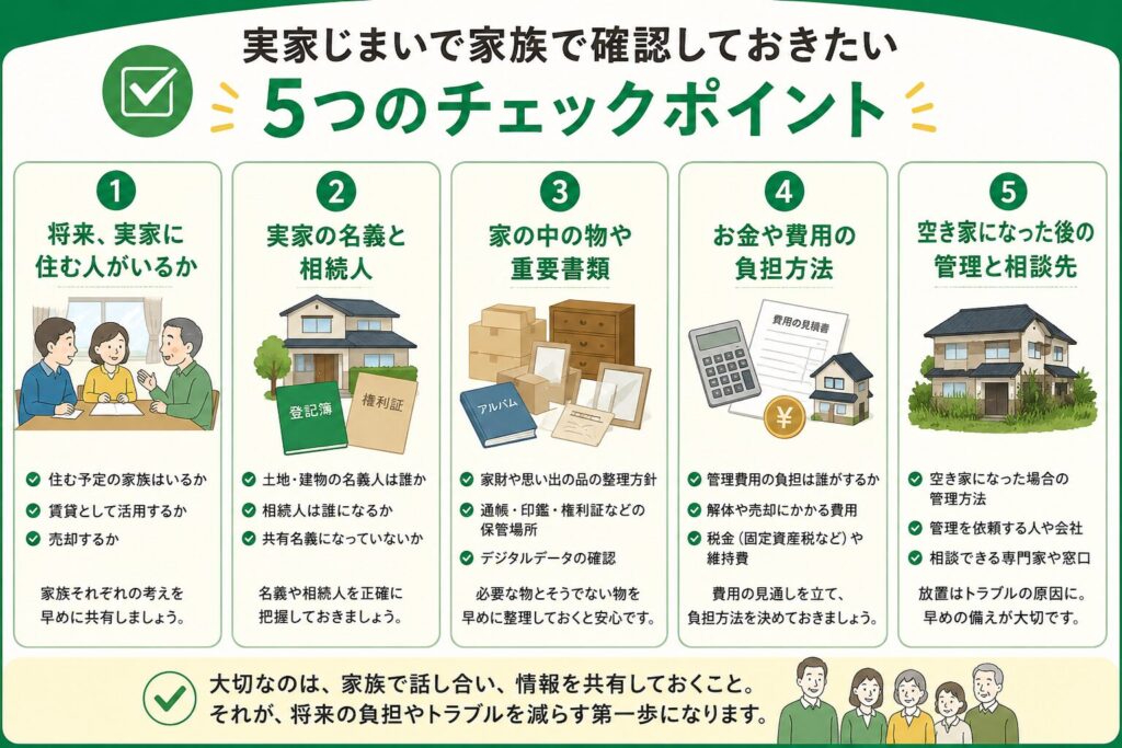 実家じまい5つのポイント